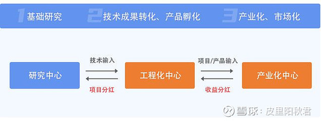科技成果轉(zhuǎn)化全解析 定義、方式、流程與科技企業(yè)孵化指南